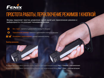 Фото Мультиліхтар Fenix WT16R