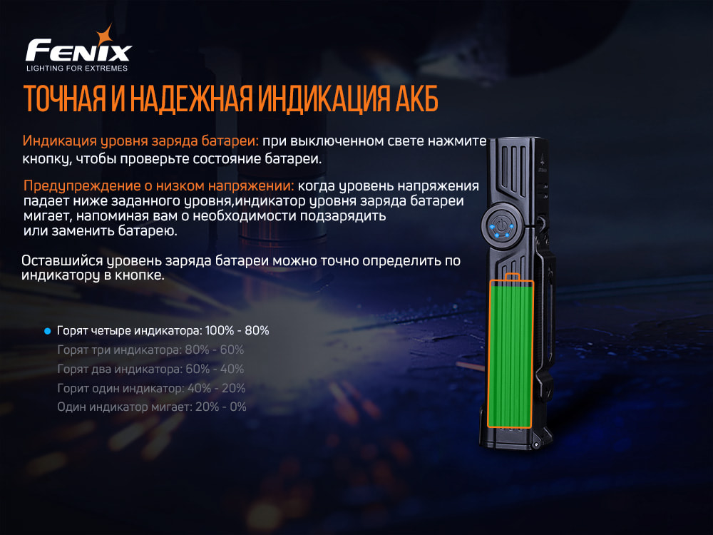 Ліхтар ручний Fenix WT25R - фото 14