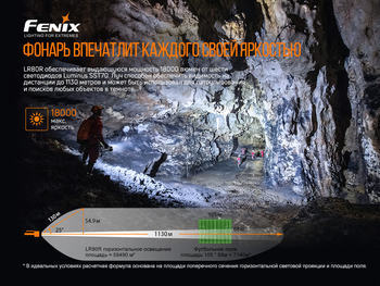 Фото Ліхтар ручний Fenix LR80R