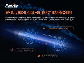 Фото Ліхтар ручний Fenix PD36TAC