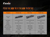 Ліхтар ручний Fenix PD36TAC - фото 11