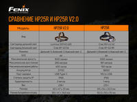 Ліхтар налобний Fenix HP25R V2.0 HP25RV20 - фото 12
