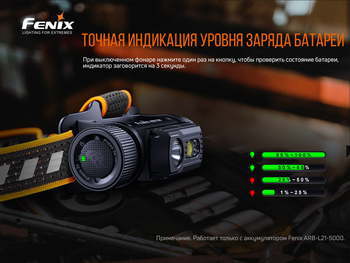 Фото Ліхтар налобний Fenix HM70R