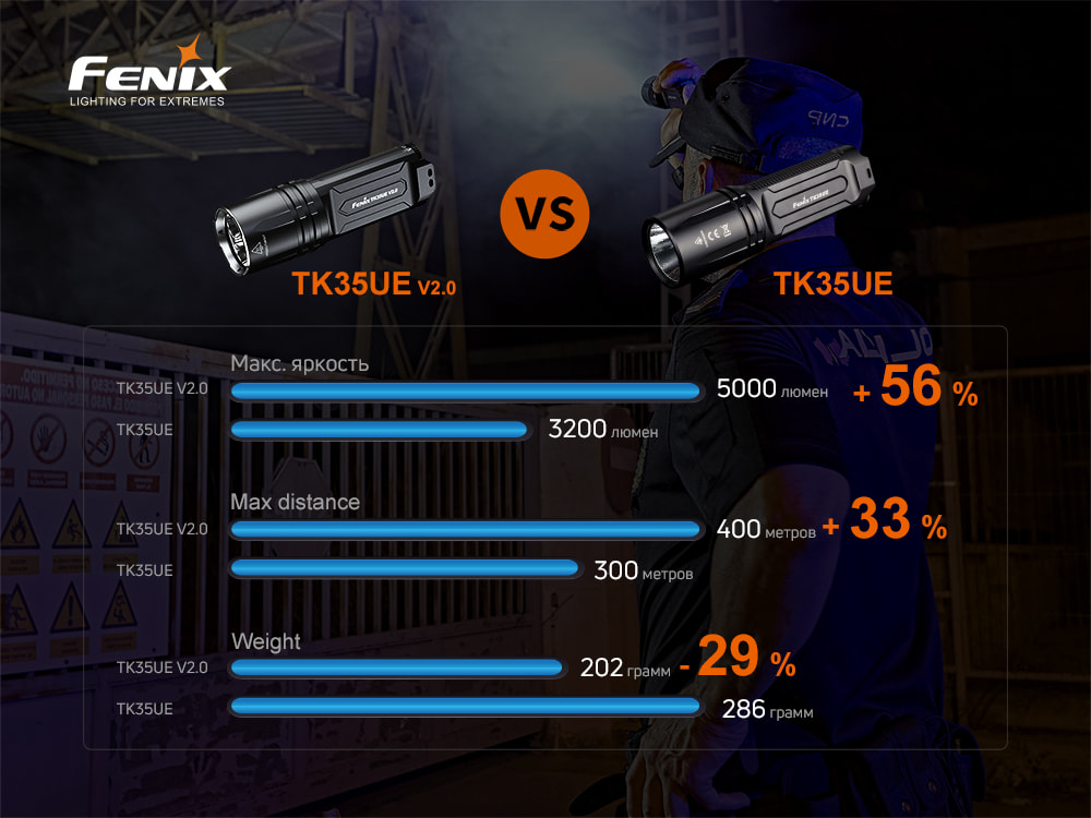 Ліхтар ручний Fenix TK35UE V2.0 TK35UEV20 - фото 13
