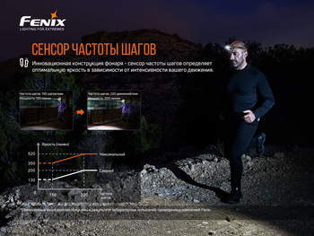 Фото Ліхтар налобний Fenix HM60R