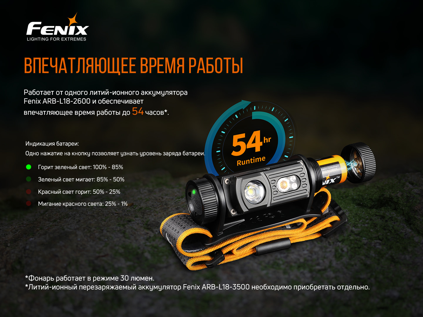 Ліхтар налобний Fenix HM60R - фото 8