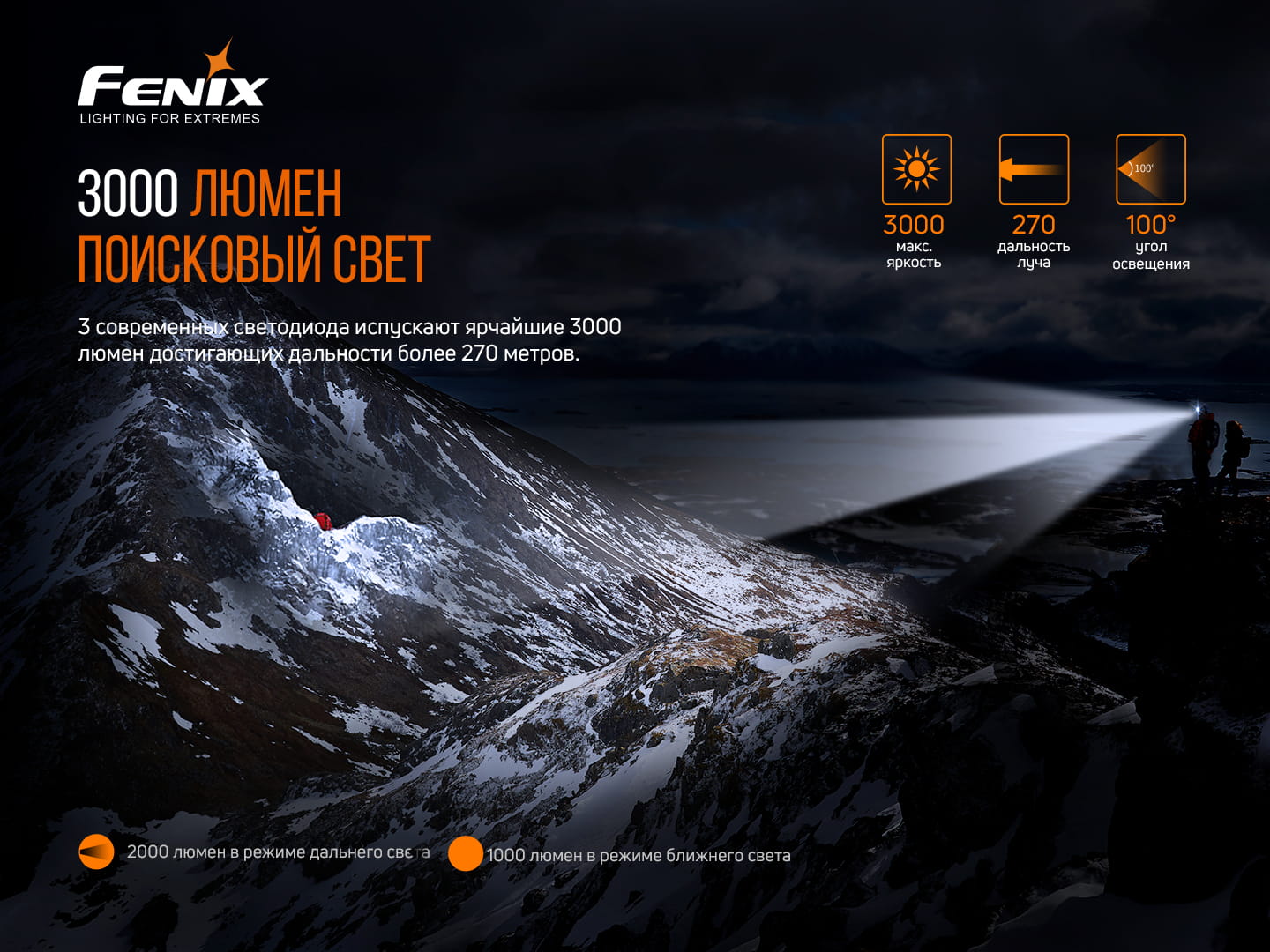 Ліхтар налобний Fenix HP30R V2.0 HP30RV20 - фото 6