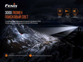 Фото Ліхтар налобний Fenix HP30R V2.0 HP30RV20