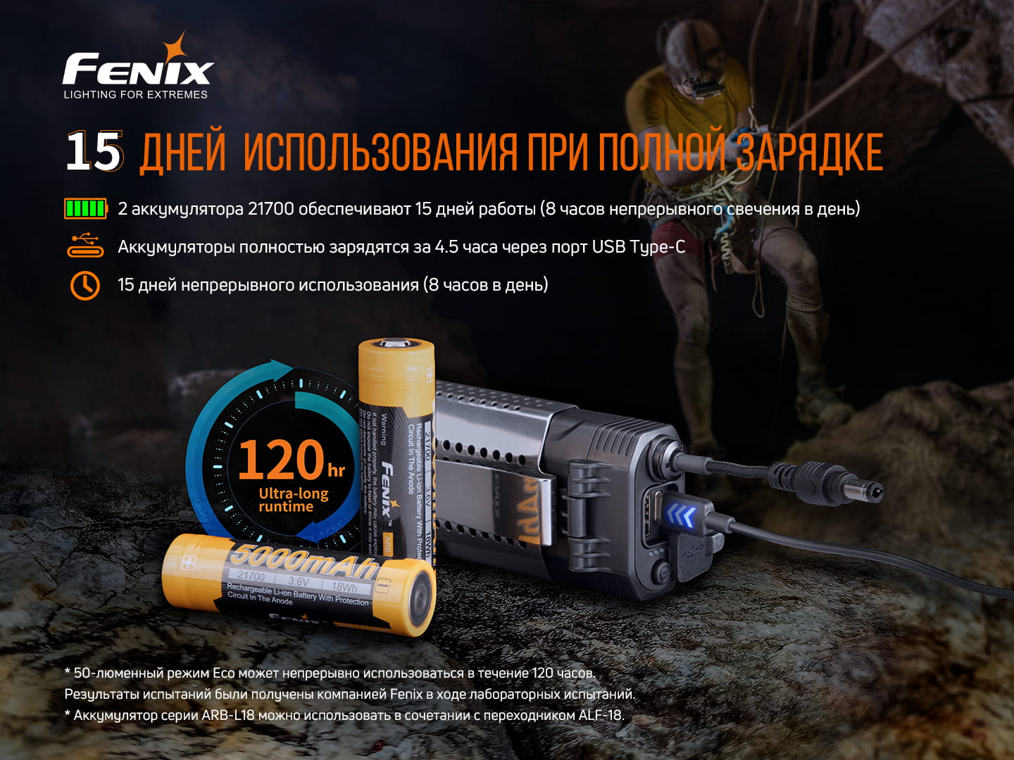 Ліхтар налобний Fenix HP30R V2.0 HP30RV20 - фото 9