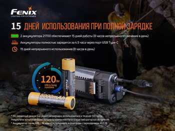 Фото Ліхтар налобний Fenix HP30R V2.0 HP30RV20