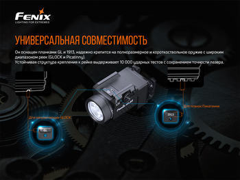 Фото Ліхтар Fenix GL22