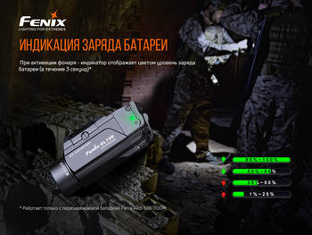 Фото Ліхтар Fenix GL19R