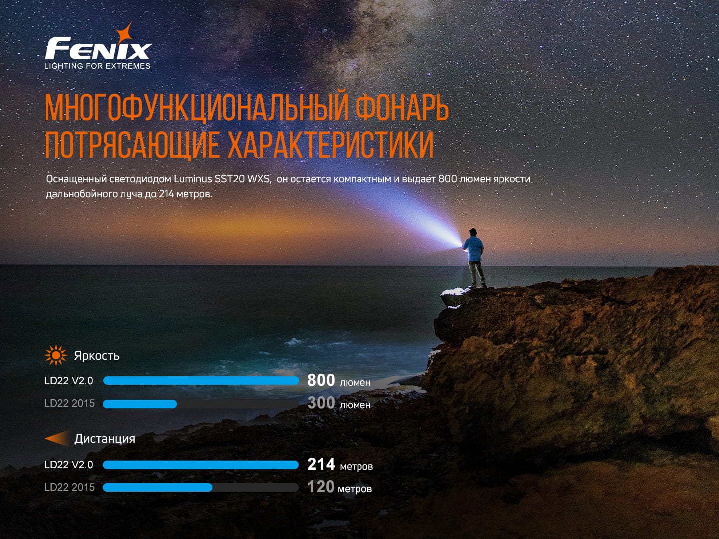 Ліхтар ручний Fenix LD22 V2.0 LD22V20 - фото 15