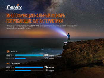 Фото Ліхтар ручний Fenix LD22 V2.0 LD22V20