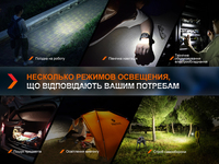 Ліхтар ручний Fenix E18R V2.0 E18RV20 - фото 14