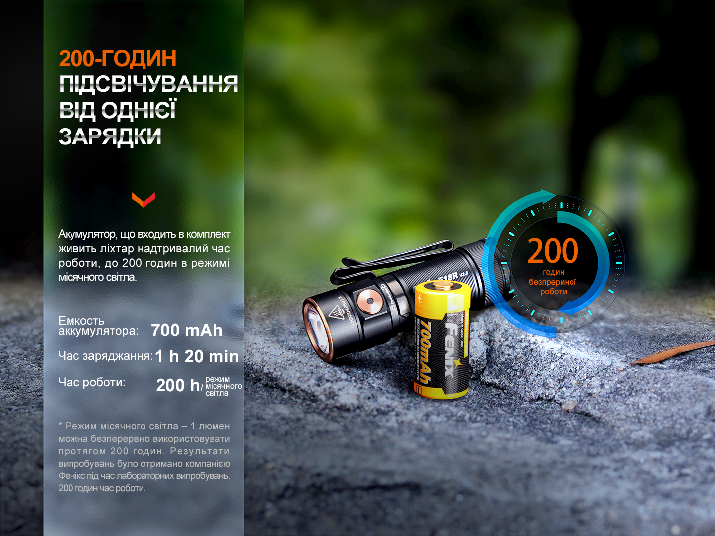 Ліхтар ручний Fenix E18R V2.0 E18RV20 - фото 4