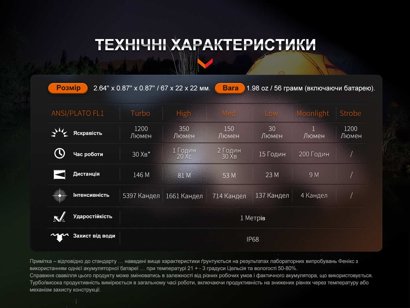 Ліхтар ручний Fenix E18R V2.0 E18RV20 - фото 9