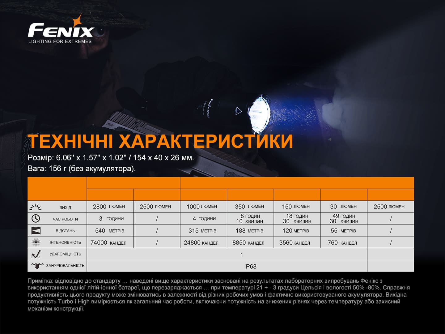 Ліхтар ручний Fenix TK22TAC - фото 12