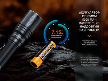 Фото Ліхтар ручний лазерний Fenix HT30R
