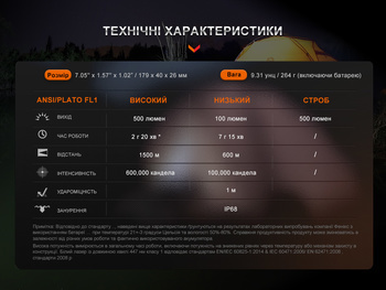 Фото Ліхтар ручний лазерний Fenix HT30R