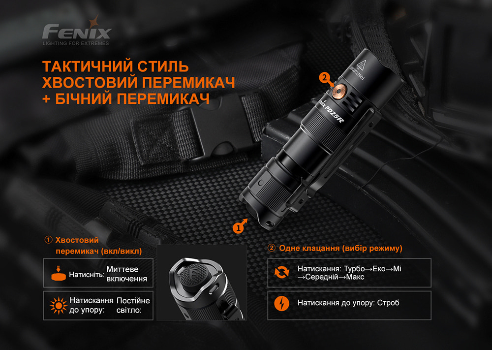 Ліхтар ручний Fenix PD25R - фото 6
