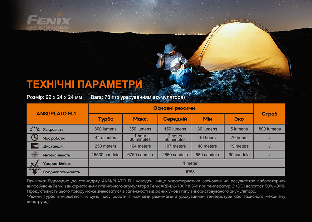 Ліхтар ручний Fenix PD25R - фото 11