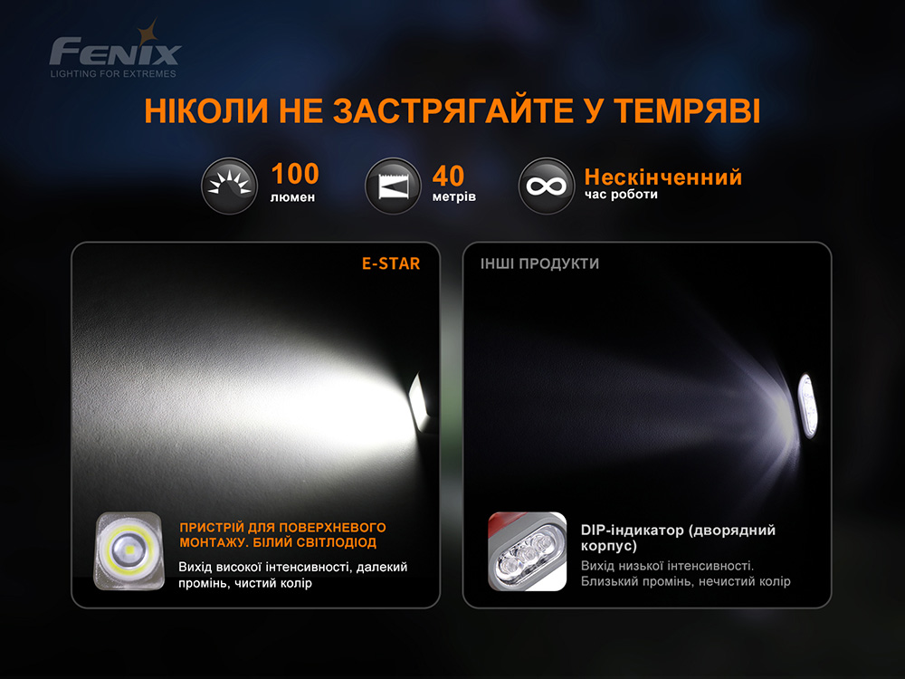 Ліхтар ручний з автономним живленням Fenix E-STAR - фото 8