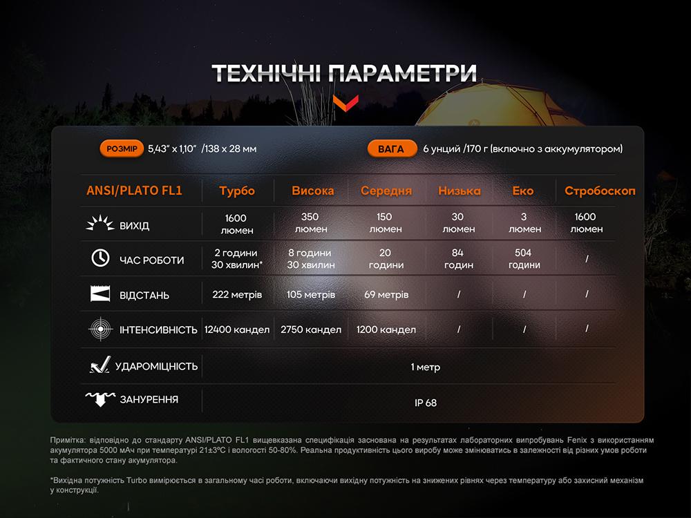 Ліхтар ручний Fenix E-CP чорний E-CPblack - фото 5