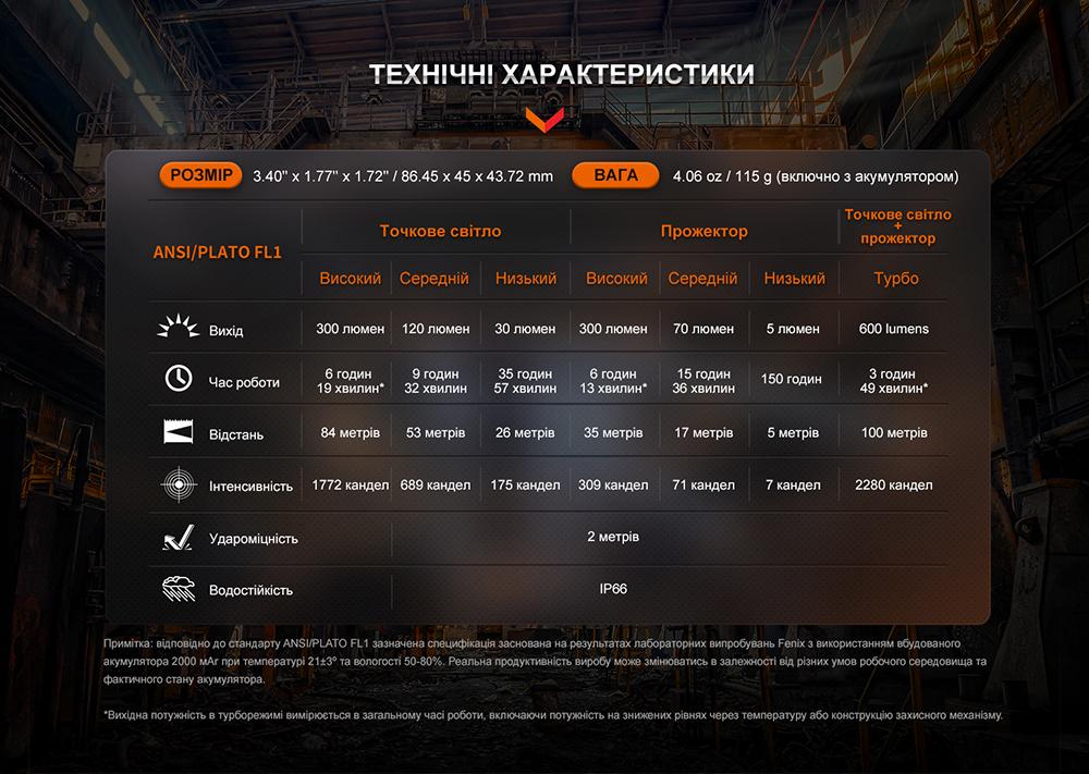 Ліхтар налобний Fenix WH23R з безконтактним датчиком - фото 7