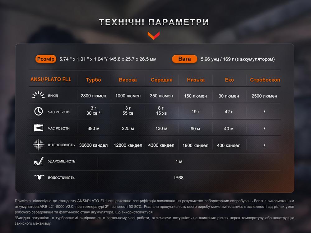 Ліхтар тактичний Fenix PD36R Pro RED PD36RPRORED - фото 12