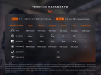 Ліхтар тактичний Fenix PD36R Pro RED PD36RPRORED - фото 12