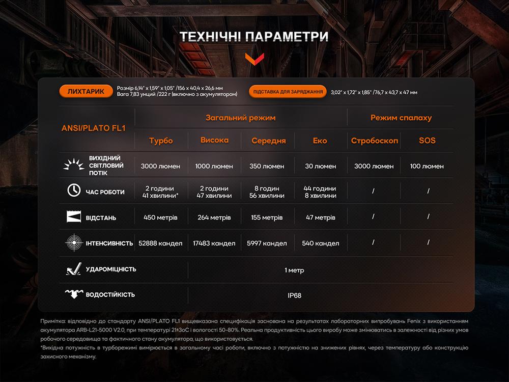 Ліхтар професіональний Fenix WF26R з магнітною зарядкою - фото 11