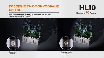 Фото Ліхтар налобний Fenix HL10 black HL10bk