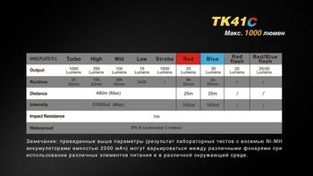 Фото Ліхтар ручний Fenix TK41 C-L2U2