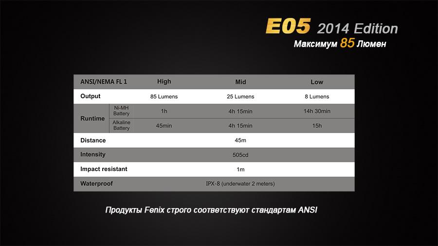 Ліхтар ручний Fenix E05 XP-E2 R3 чорний E05XP-E2R3 - фото 2