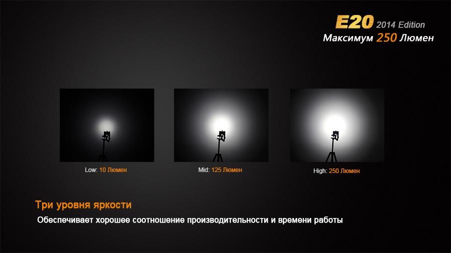 Ліхтар ручний Fenix E20 - фото 8