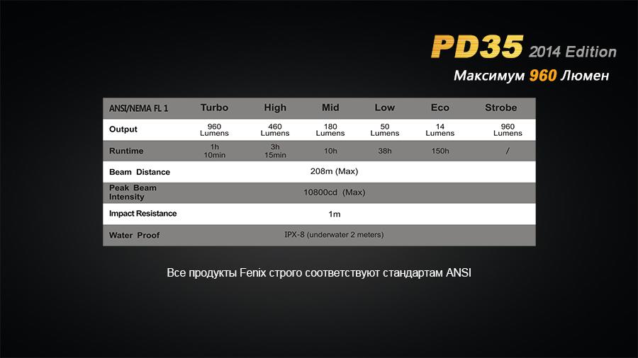 Ліхтар ручний Fenix PD35 XM-L2 U2 - фото 7