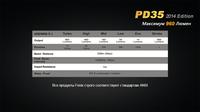 Ліхтар ручний Fenix PD35 XM-L2 U2 - фото 7