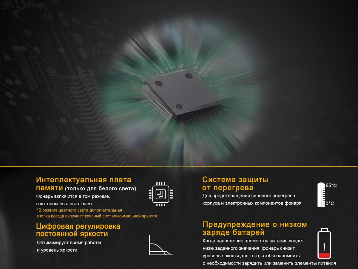 Ліхтар ручний Fenix TK25RB - фото 5