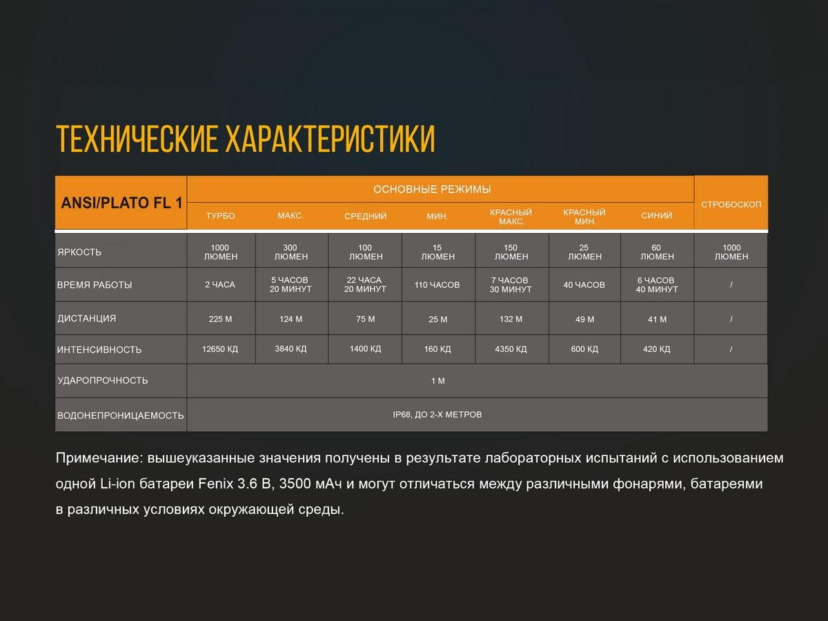 Ліхтар ручний Fenix TK25RB - фото 4