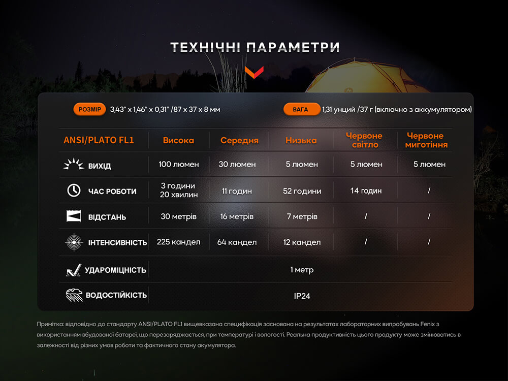 Ліхтар ручний Fenix E-SPARK - фото 8