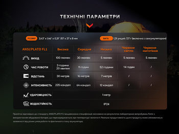 Фото Комплект з двух ліхтарів Fenix E-SPARK