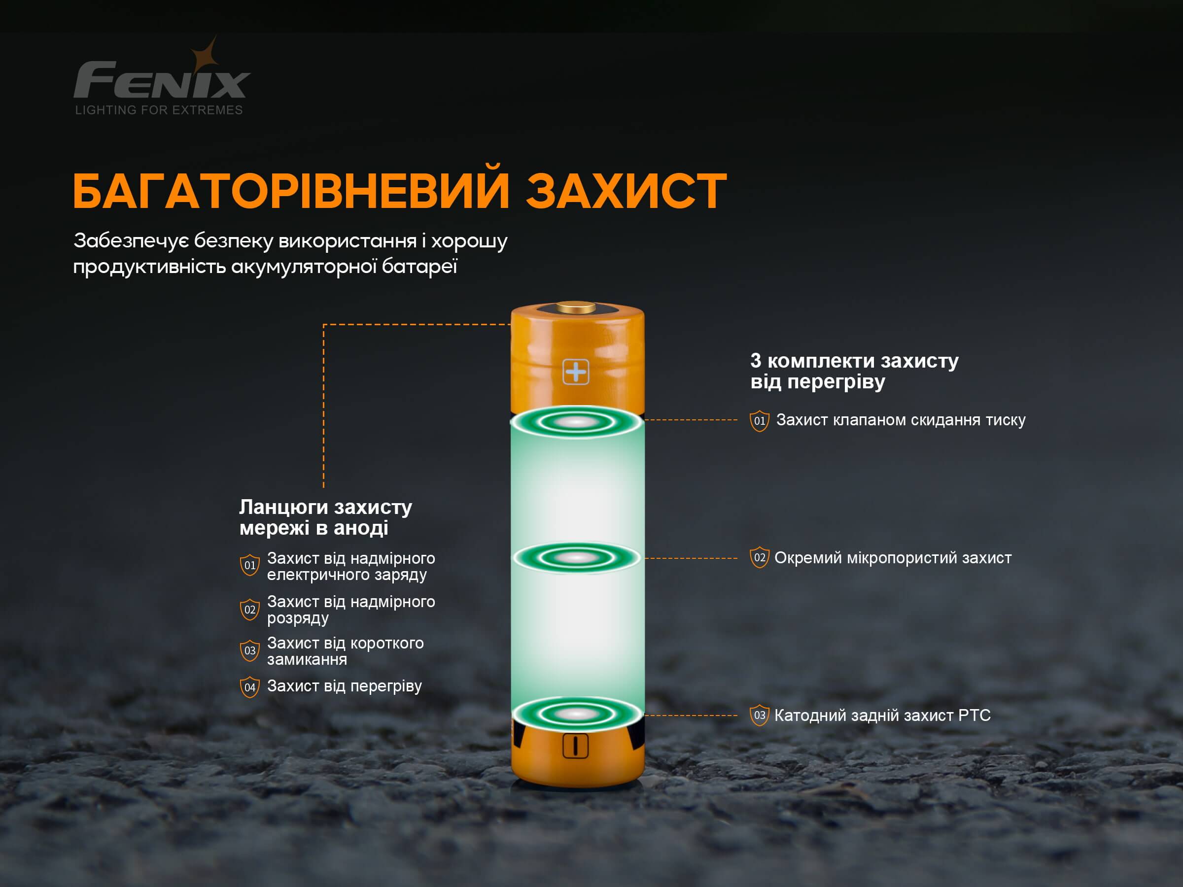 Акумулятор 18650 Fenix (3000 mAh) ARB-L18-3000P - фото 5