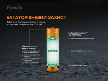 Фото Акумулятор 18650 Fenix (3000 mAh) ARB-L18-3000P