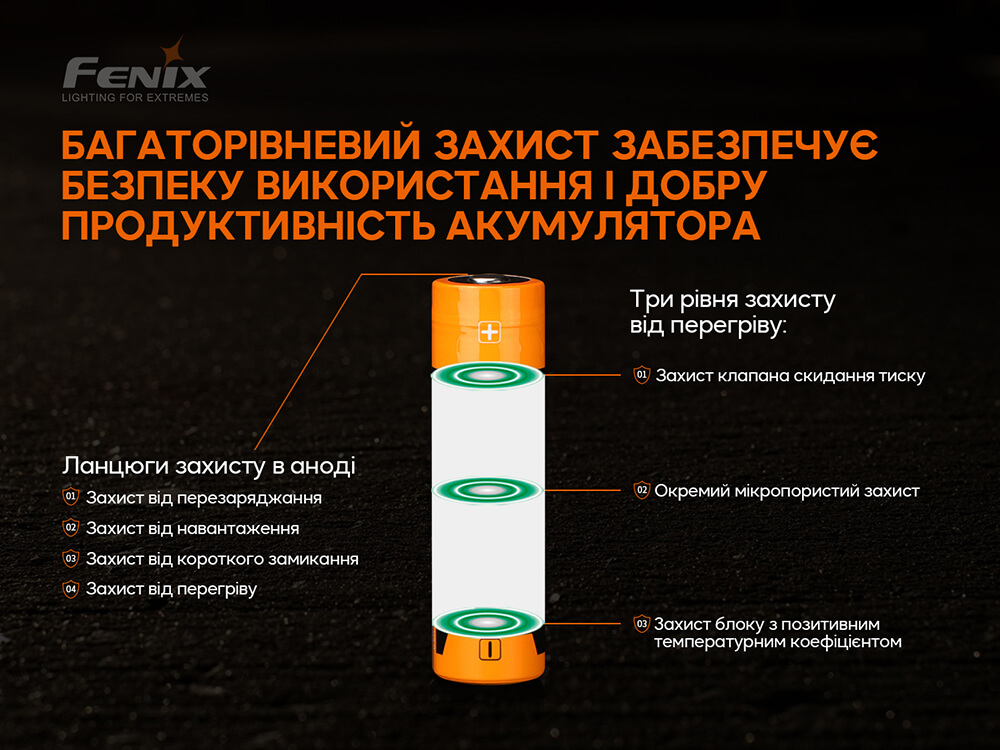 Акумулятор 21700 Fenix ARB-L21-5000 V2.0 ARB-L21-5000V20 - фото 3