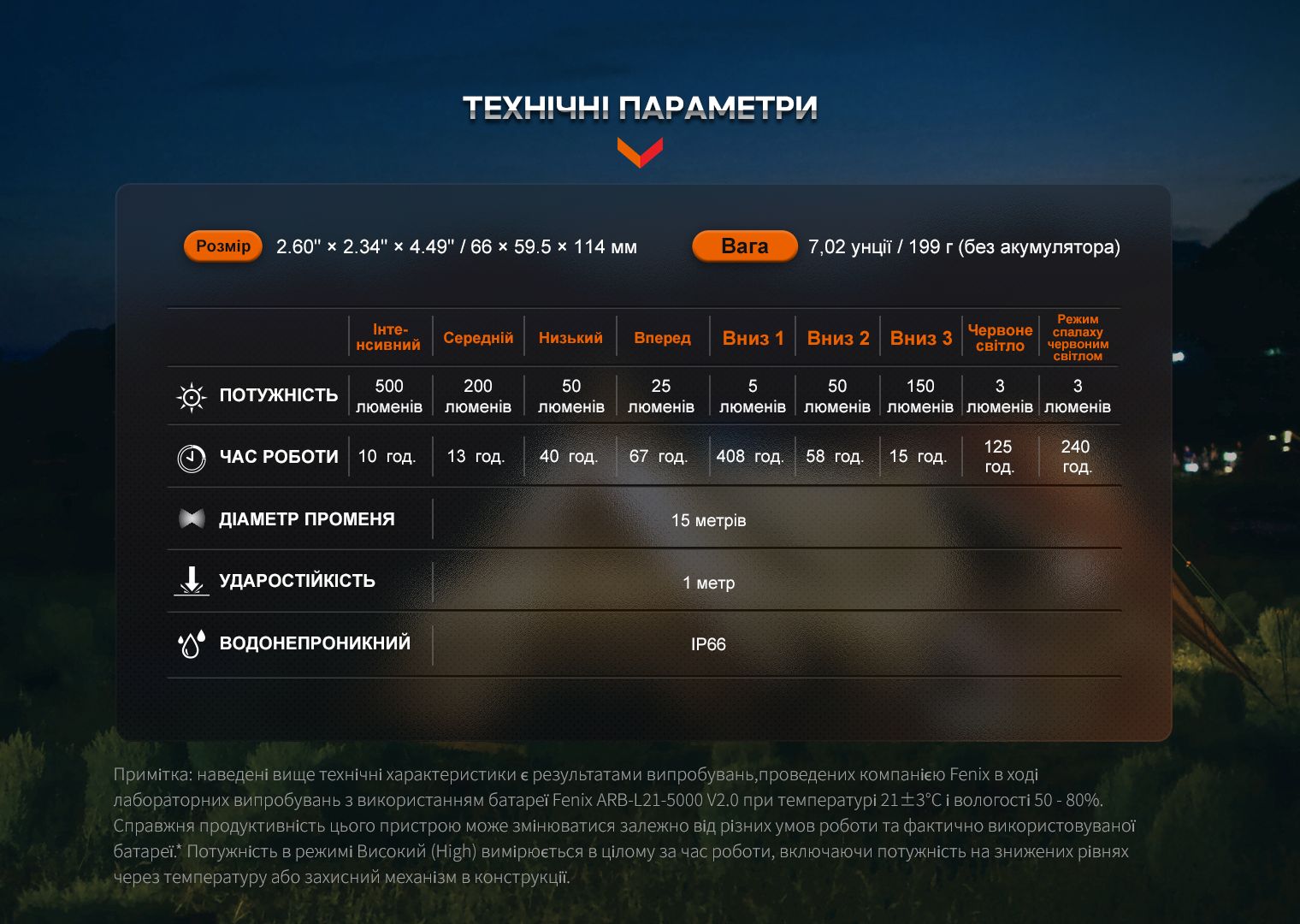 Ліхтар кемпінговий Fenix CL26R Pro, темно-зелений - фото 11