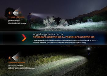 Фото Ліхтар налобний Fenix HL32R-T синій
