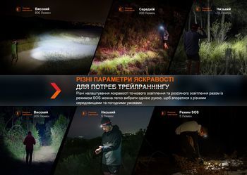 Фото Ліхтар налобний Fenix HL32R-T червоний