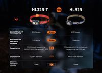 Ліхтар налобний Fenix HL32R-T червоний - фото 13