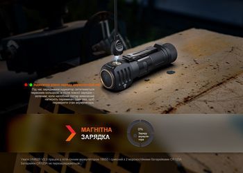 Фото Мультиліхтар Fenix HM61R V2.0